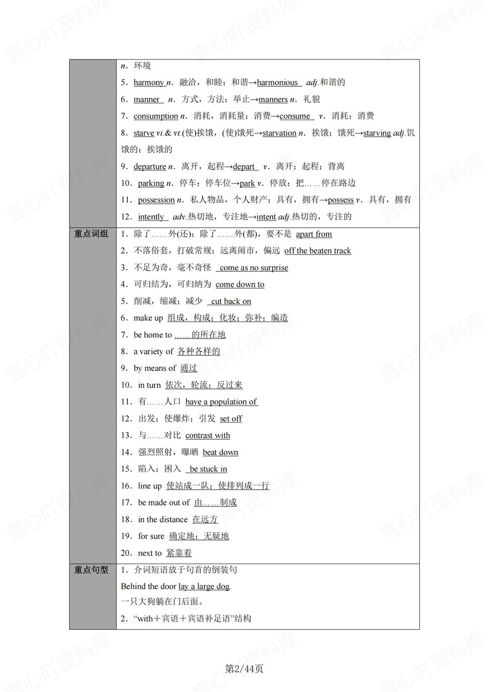 高中英语 | 新译林版选择性必修三同步清单填空背诵知识总结梳理（填空默写）插图高中英语1