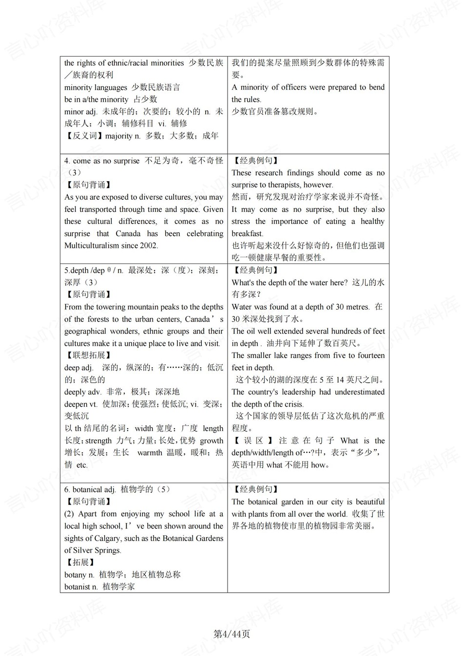高中英语 | 新译林版选择性必修三同步清单填空背诵知识总结梳理（填空默写）插图高中英语3