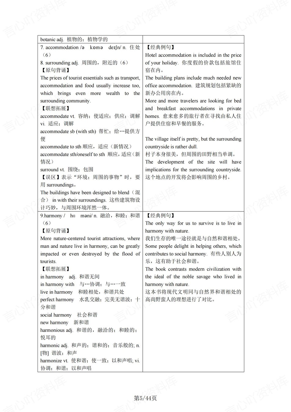 高中英语 | 新译林版选择性必修三同步清单填空背诵知识总结梳理（填空默写）插图高中英语4