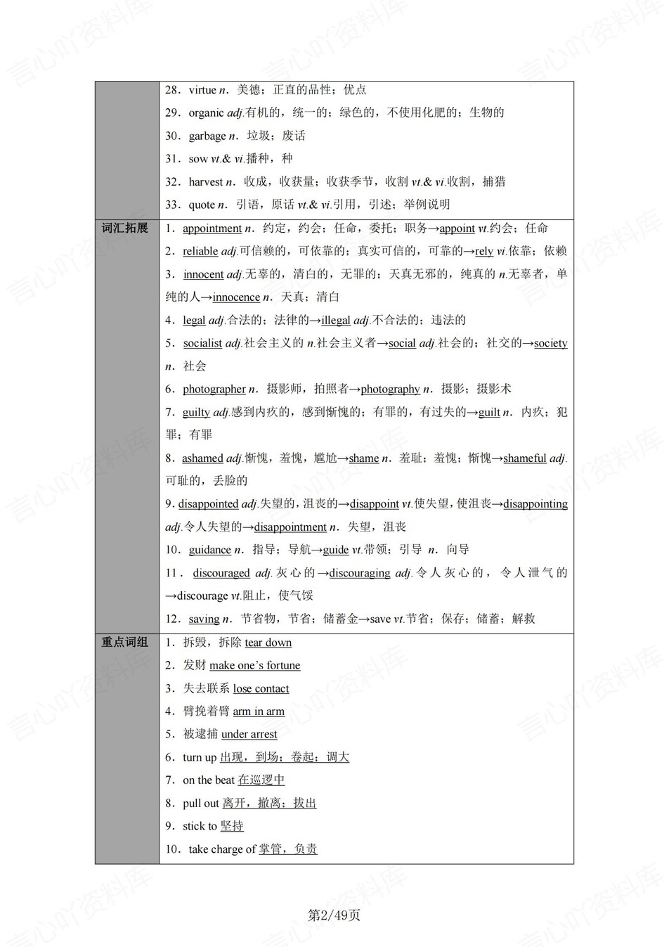 高中英语 | 新译林版选择性必修四同步清单填空背诵知识总结梳理（填空默写）插图高中英语1