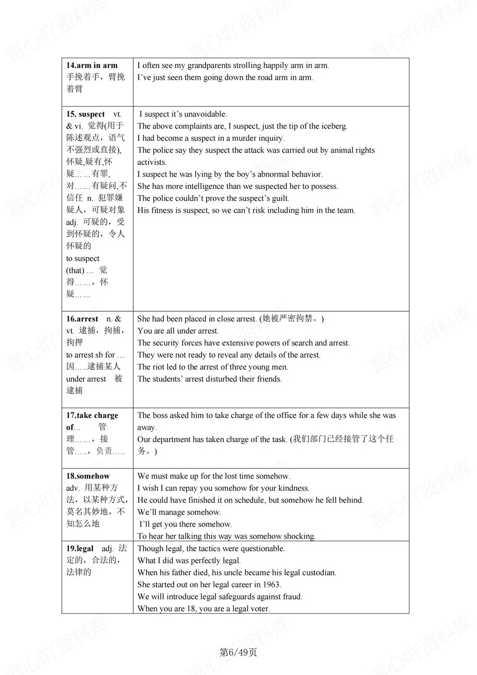 高中英语 | 新译林版选择性必修四同步清单填空背诵知识总结梳理（填空默写）插图高中英语5