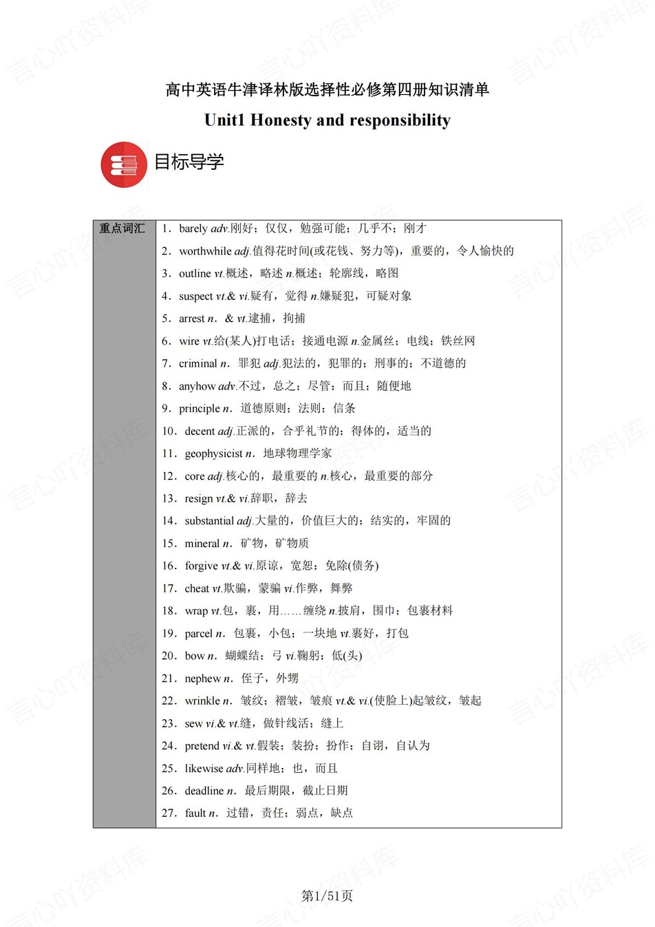 高中英语 | 新译林版选择性必修四同步清单填空背诵知识总结梳理（背诵答案）-言心吖资料库