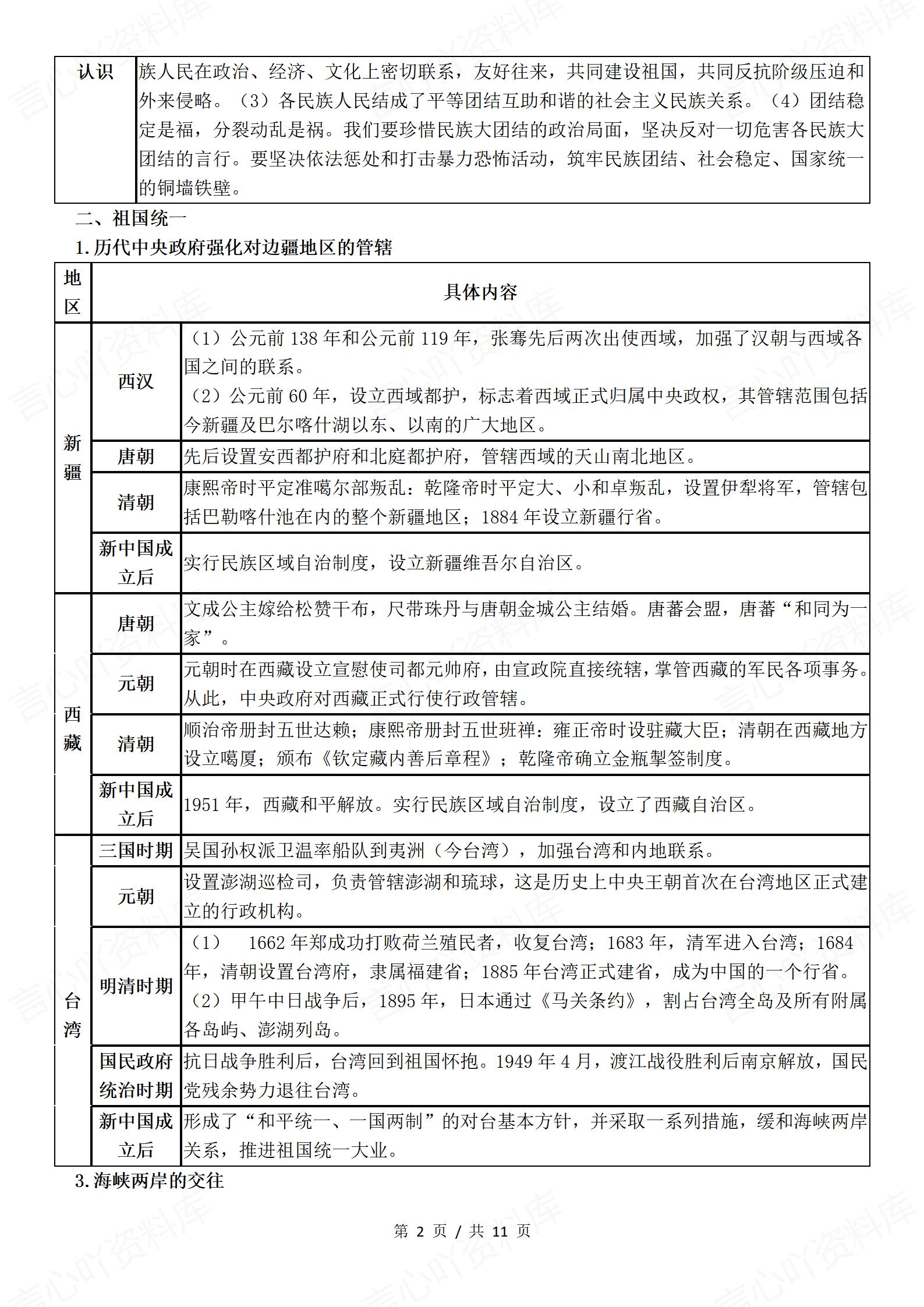 初中历史 | 中考5大热点专题知识梳理复习插图初中历史1