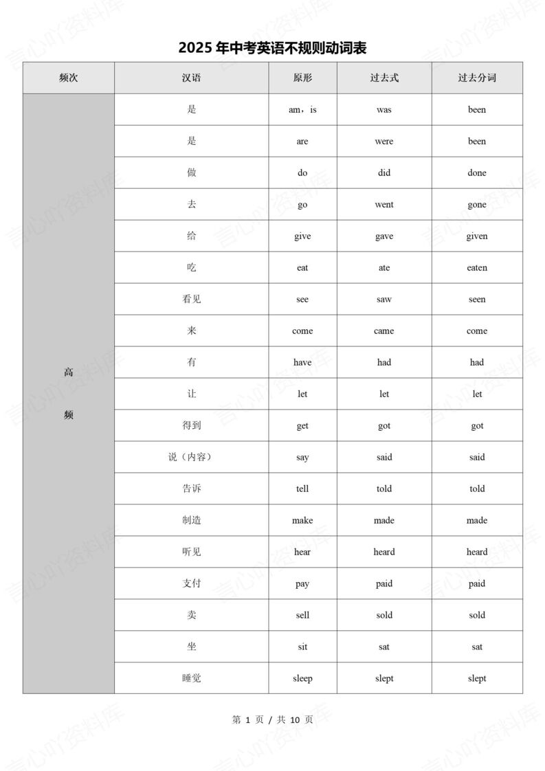 初中英语 | 高频不规则动词分类知识清单背-言心吖资料库