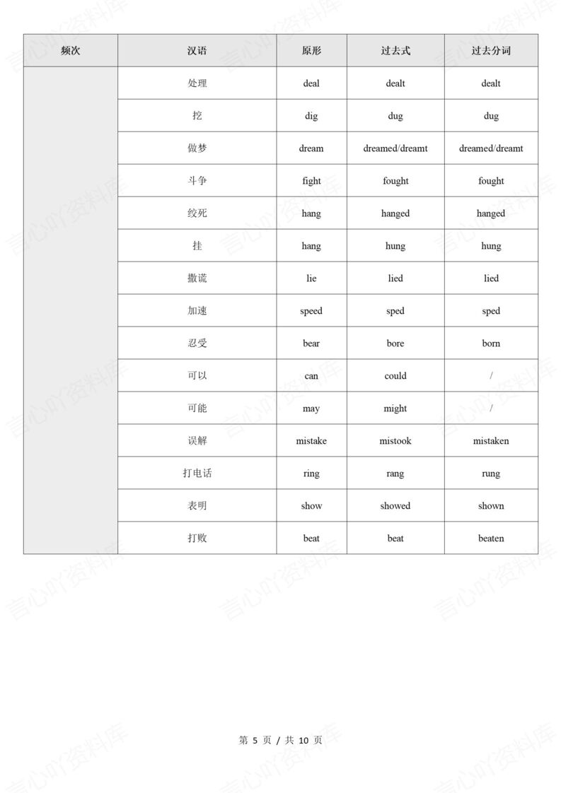 初中英语 | 高频不规则动词分类知识清单背插图初中英语4