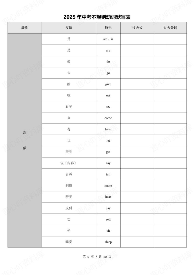 初中英语 | 高频不规则动词分类知识清单背插图初中英语5