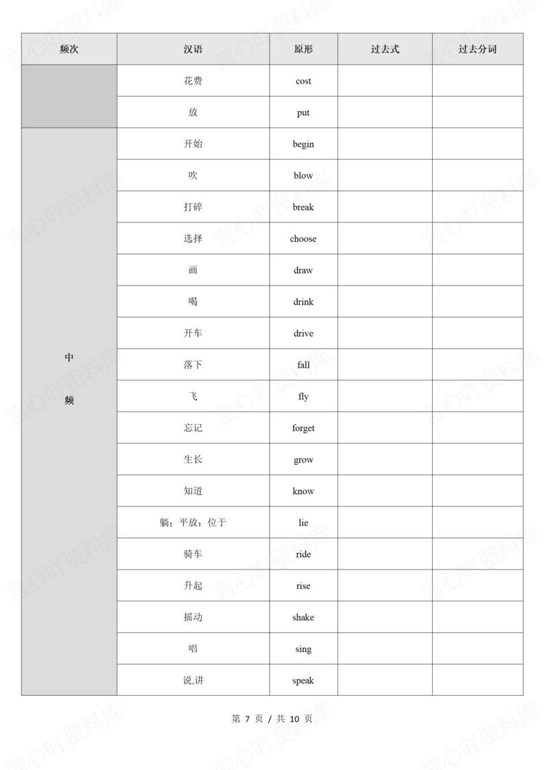 初中英语 | 高频不规则动词分类知识清单背插图初中英语6