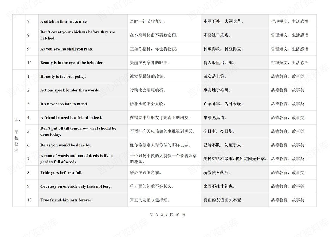 初中英语 | 中考阅读写作常用谚语知识清单插图初中英语2