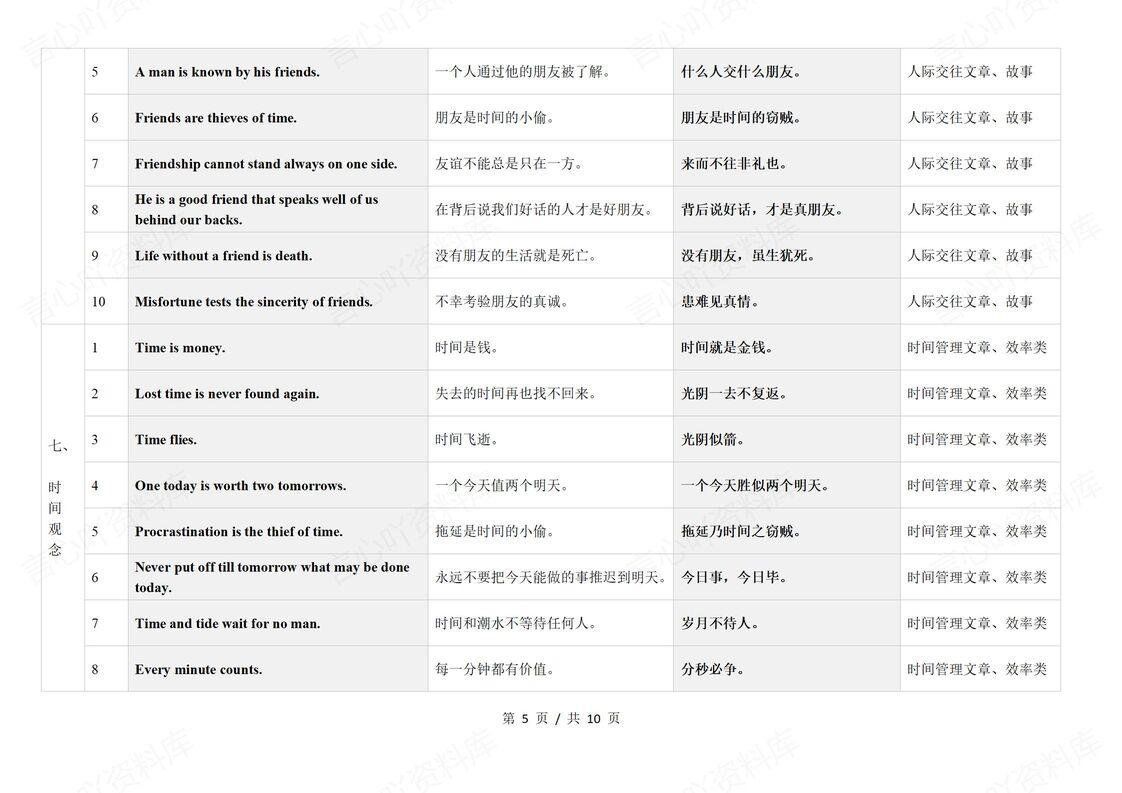 初中英语 | 中考阅读写作常用谚语知识清单插图初中英语4
