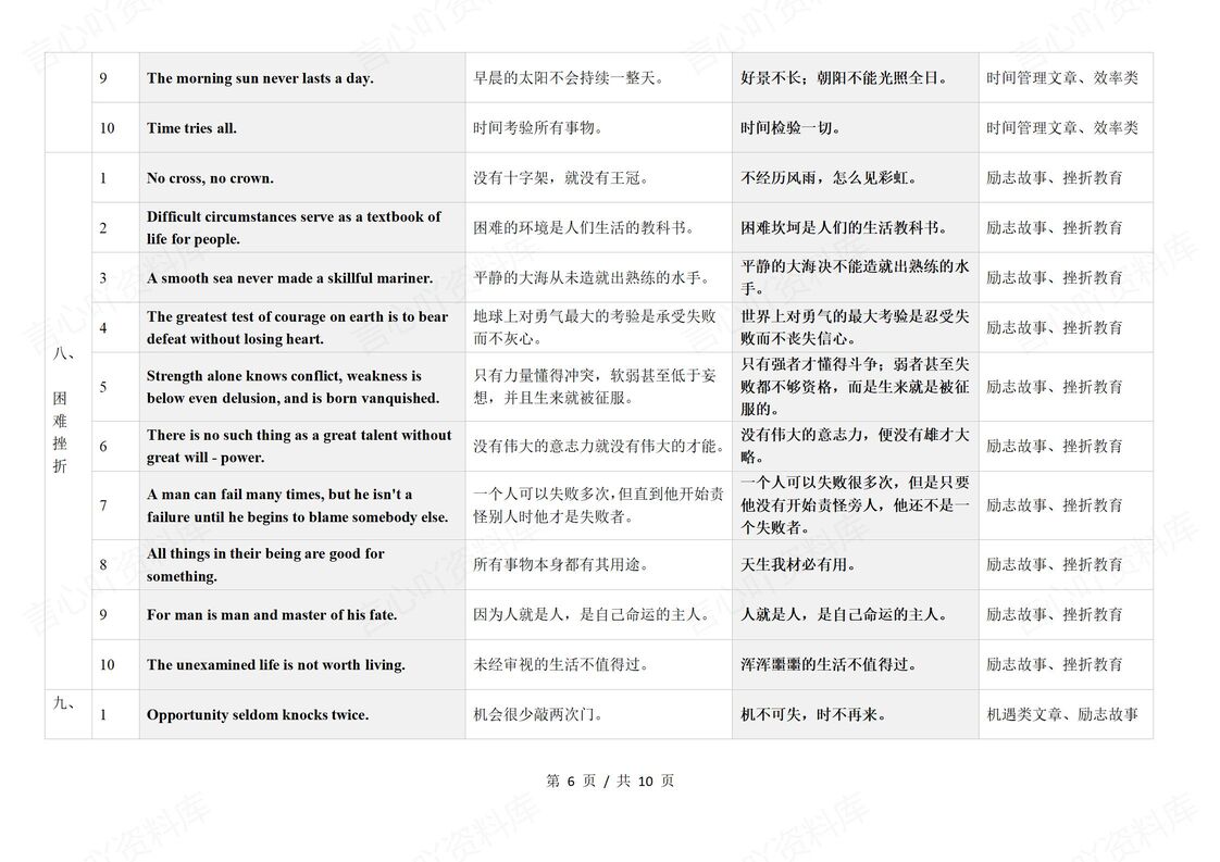 初中英语 | 中考阅读写作常用谚语知识清单插图初中英语5