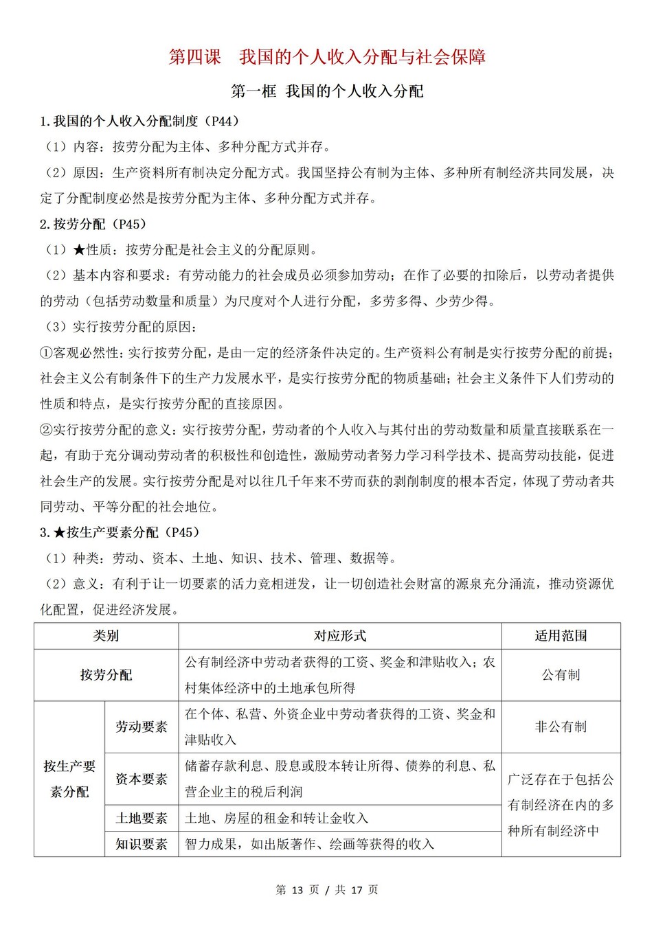高中政治 | 统编版必修二最新版全册知识点总结归纳插图高中政治6