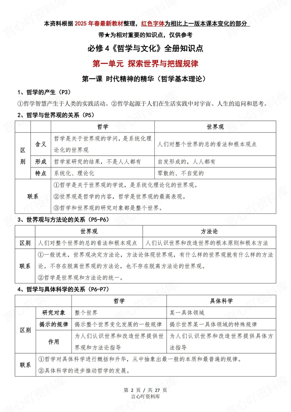 高中政治 | 统编版必修四最新版全册知识点总结归纳-言心吖资料库
