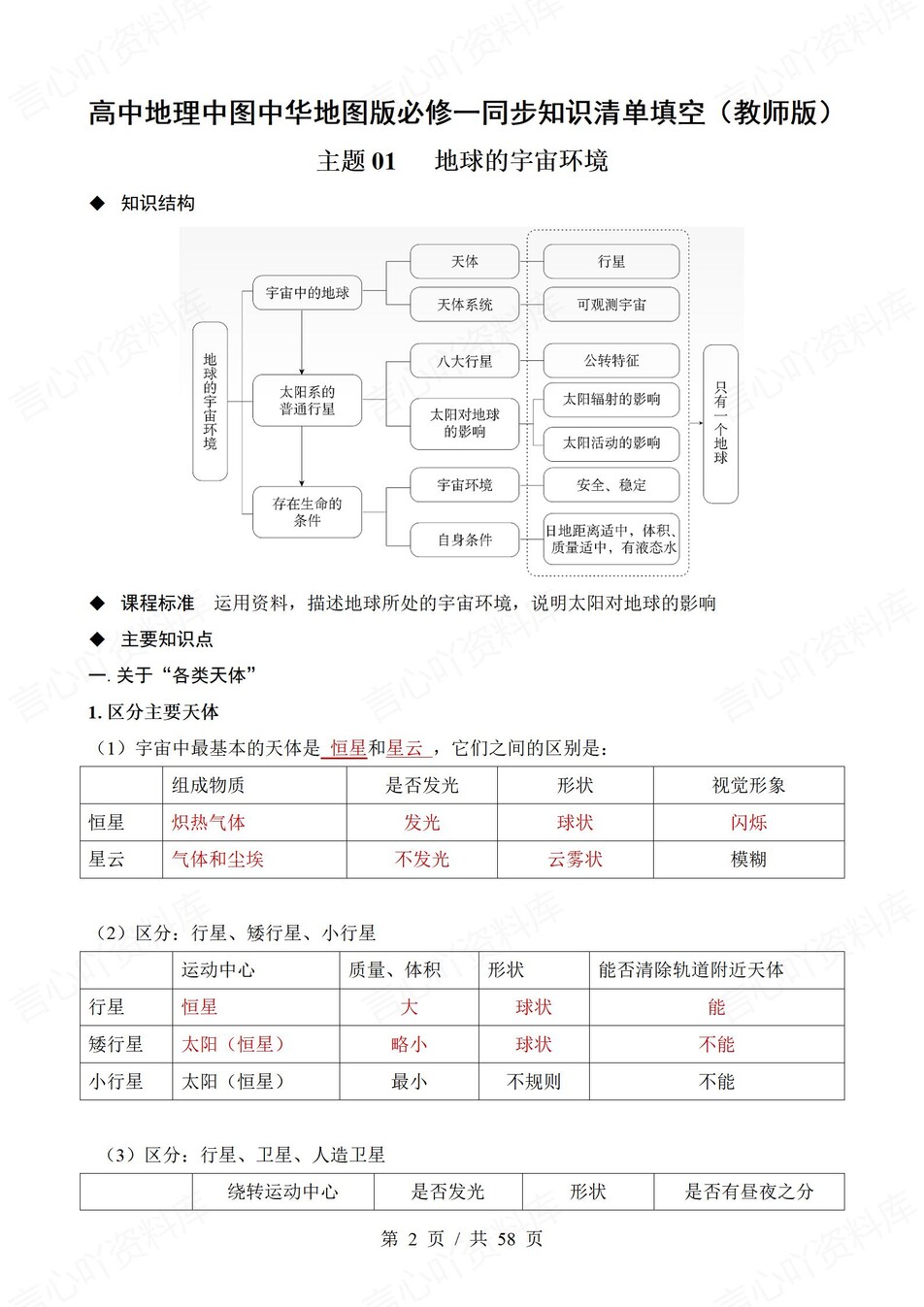 高中地理 | 新中华地图版必修一同步清单填空背诵知识总结梳理（背诵答案）插图高中地理1