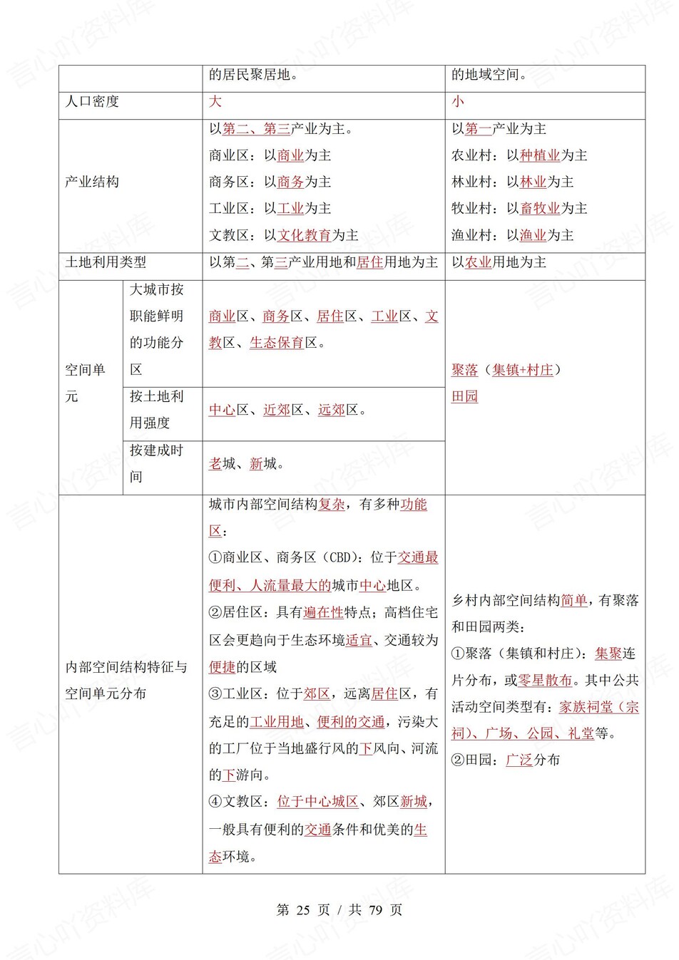 高中地理 | 新中华地图版必修二同步清单填空背诵知识总结梳理（填空默写）插图高中地理4