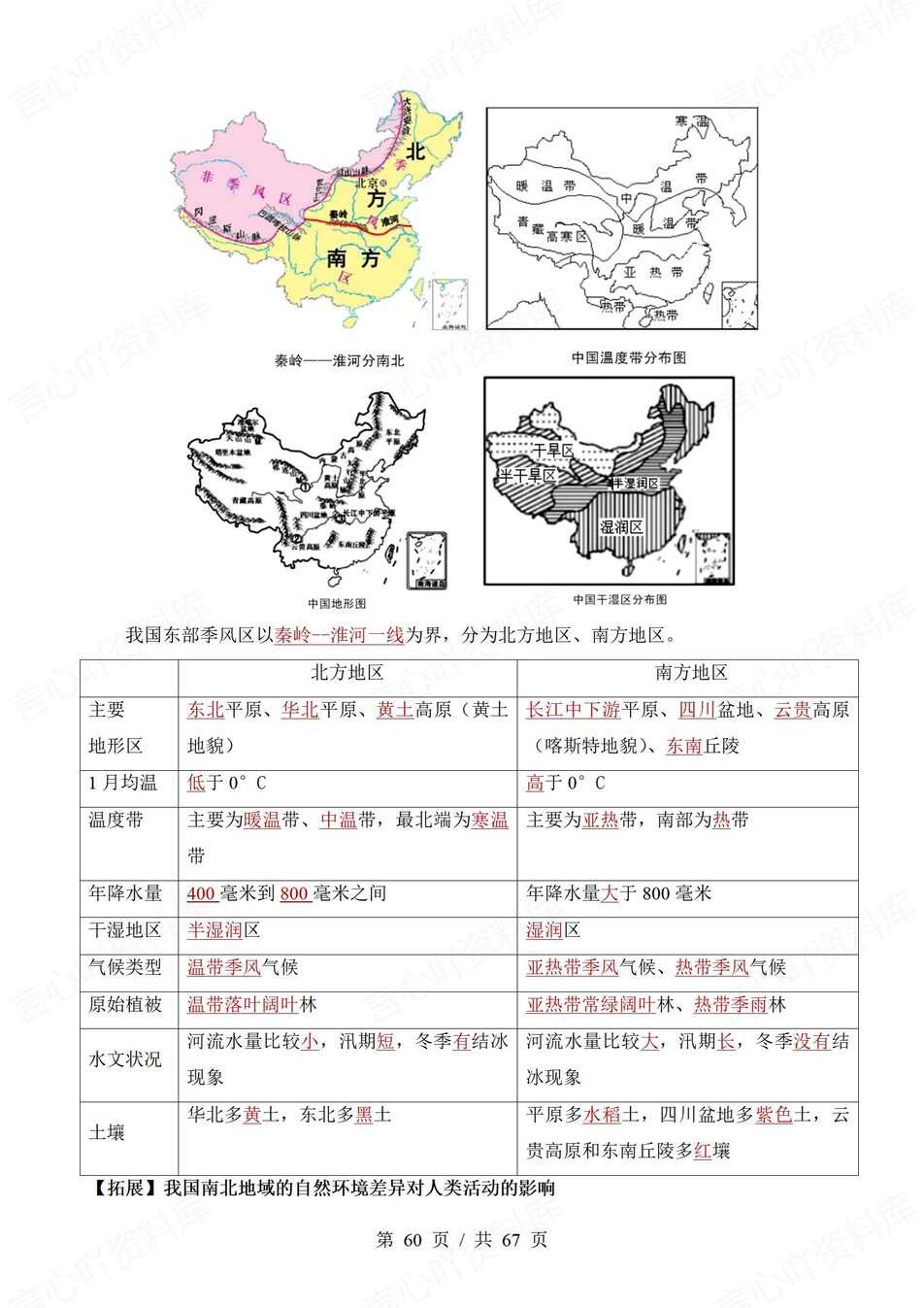高中地理 | 新中华地图版选择性必修一同步清单填空背诵知识总结梳理（填空默写）插图高中地理6
