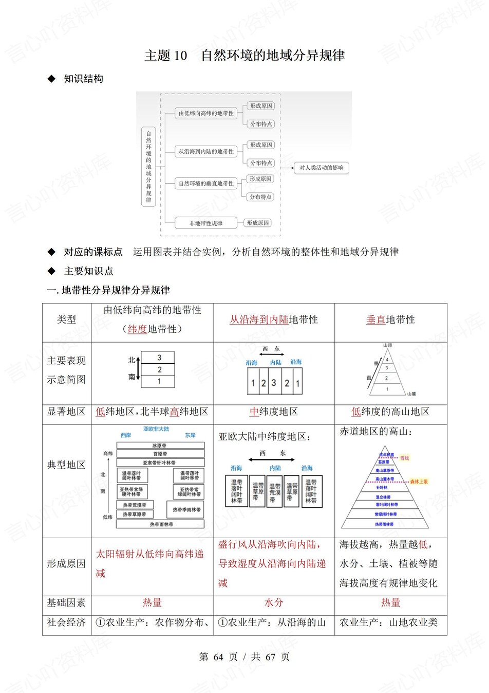 高中地理 | 新中华地图版选择性必修一同步清单填空背诵知识总结梳理（填空默写）插图高中地理7