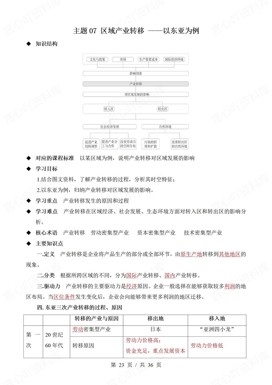 高中地理 | 新中华地图版选择性必修二同步清单填空背诵知识总结梳理（背诵答案）插图高中地理4
