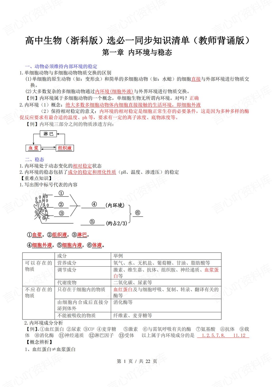 高中生物 | 新浙教浙科版选择性必修一同步清单填空背诵知识总结梳理（背诵答案）-言心吖资料库