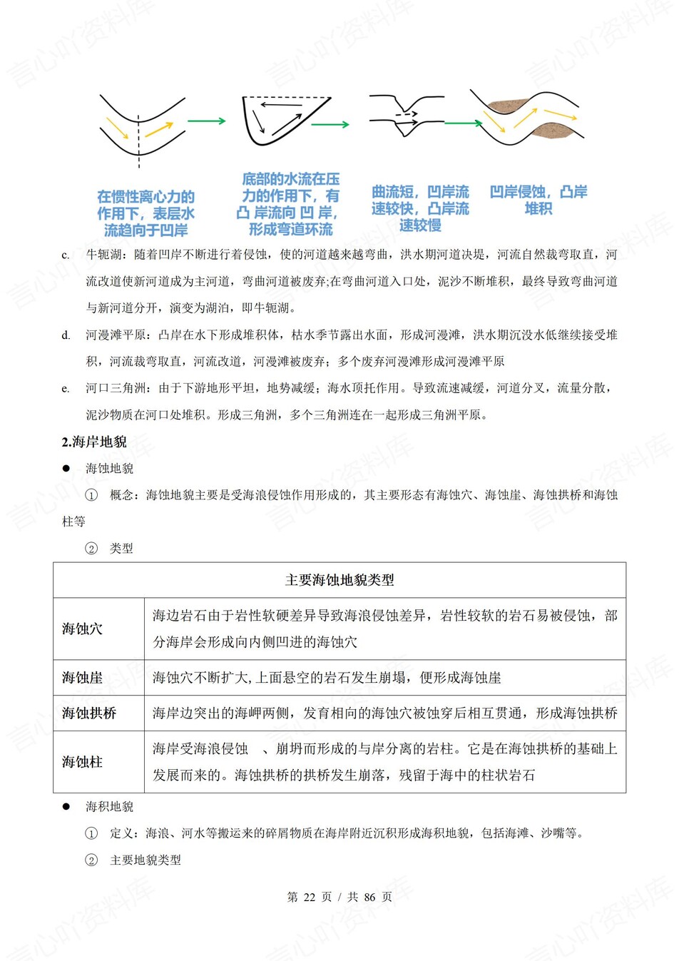 高中地理 | 新中图版必修一同步清单知识总结梳理插图高中地理3