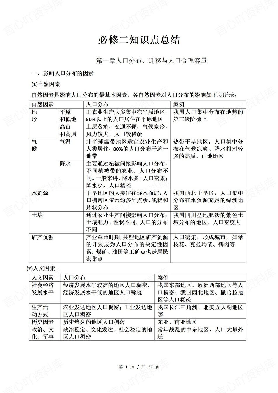 高中地理 | 新中图版必修二同步清单知识总结梳理-言心吖资料库