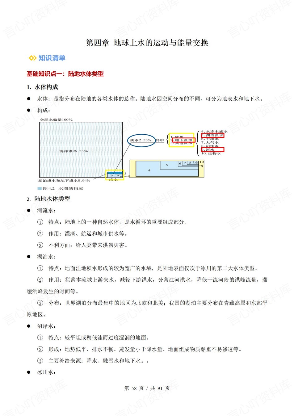 高中地理 | 新中图版选择性必修一同步清单知识总结梳理插图高中地理5