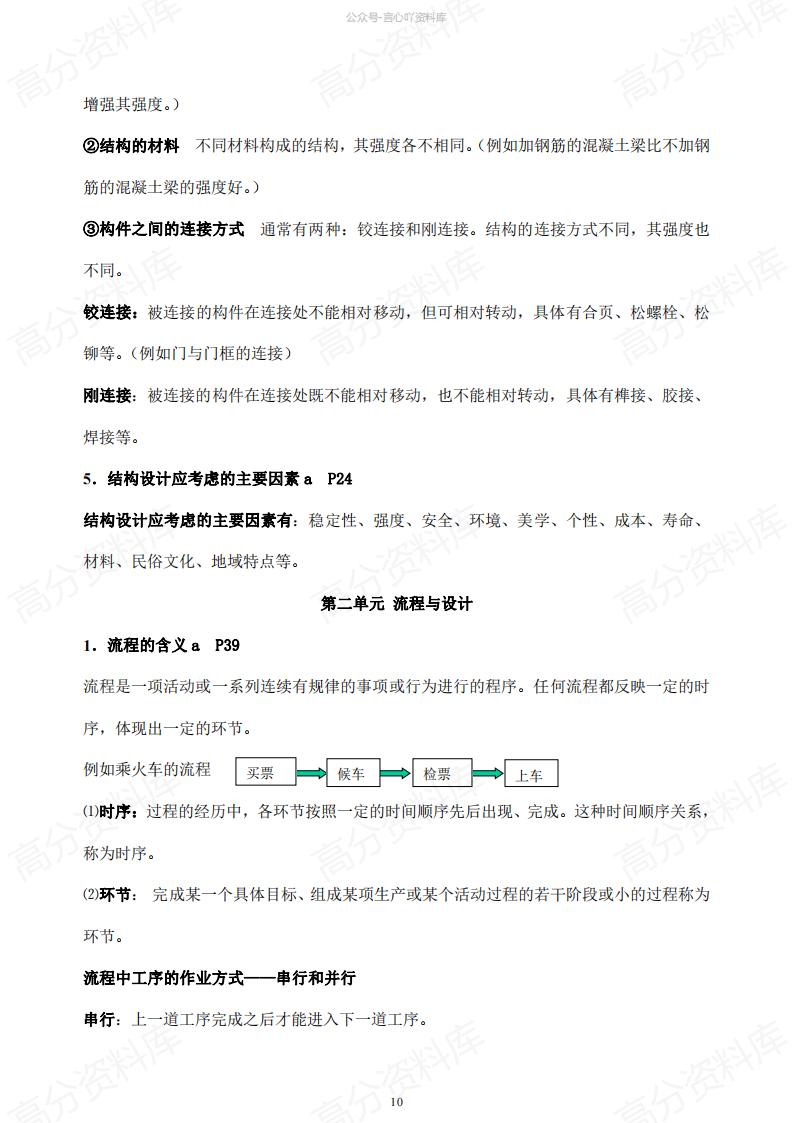 高中通用技术（苏教版）学业水平合格考学考会考知识复习常考题型知识点插图高中、高中专题专项4