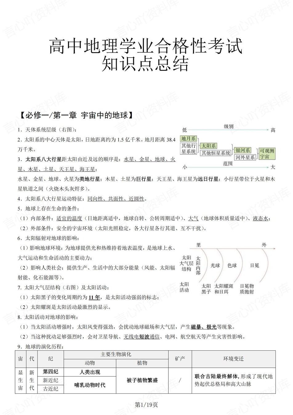 高中地理 | 学考会考必修知识章节知识总结-言心吖资料库
