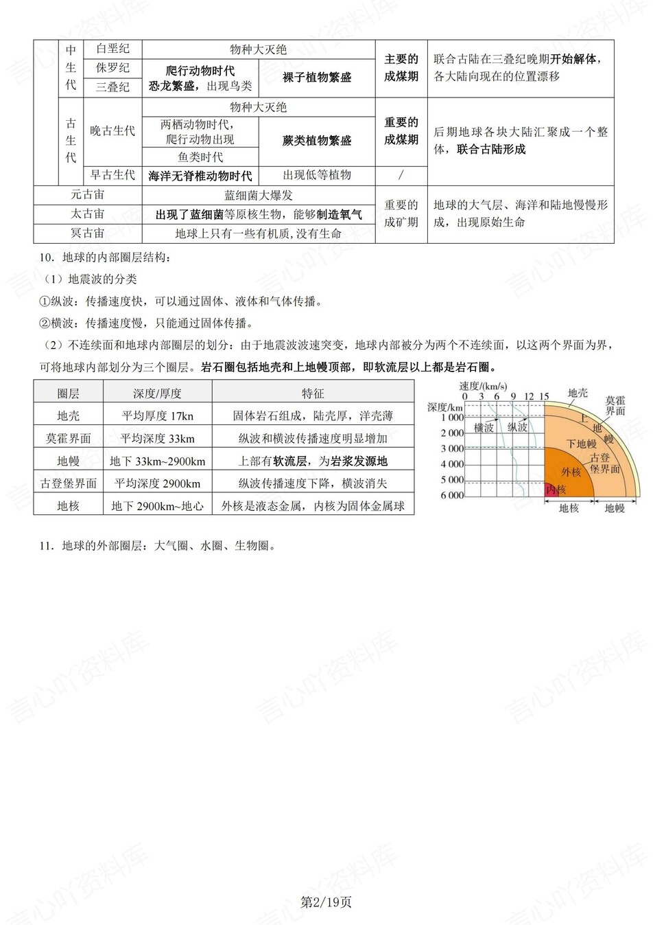高中地理 | 学考会考必修知识章节知识总结插图高中地理1