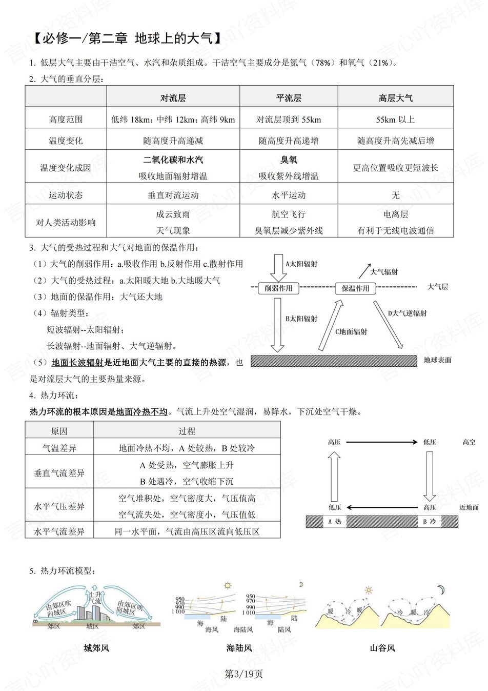 高中地理 | 学考会考必修知识章节知识总结插图高中地理2
