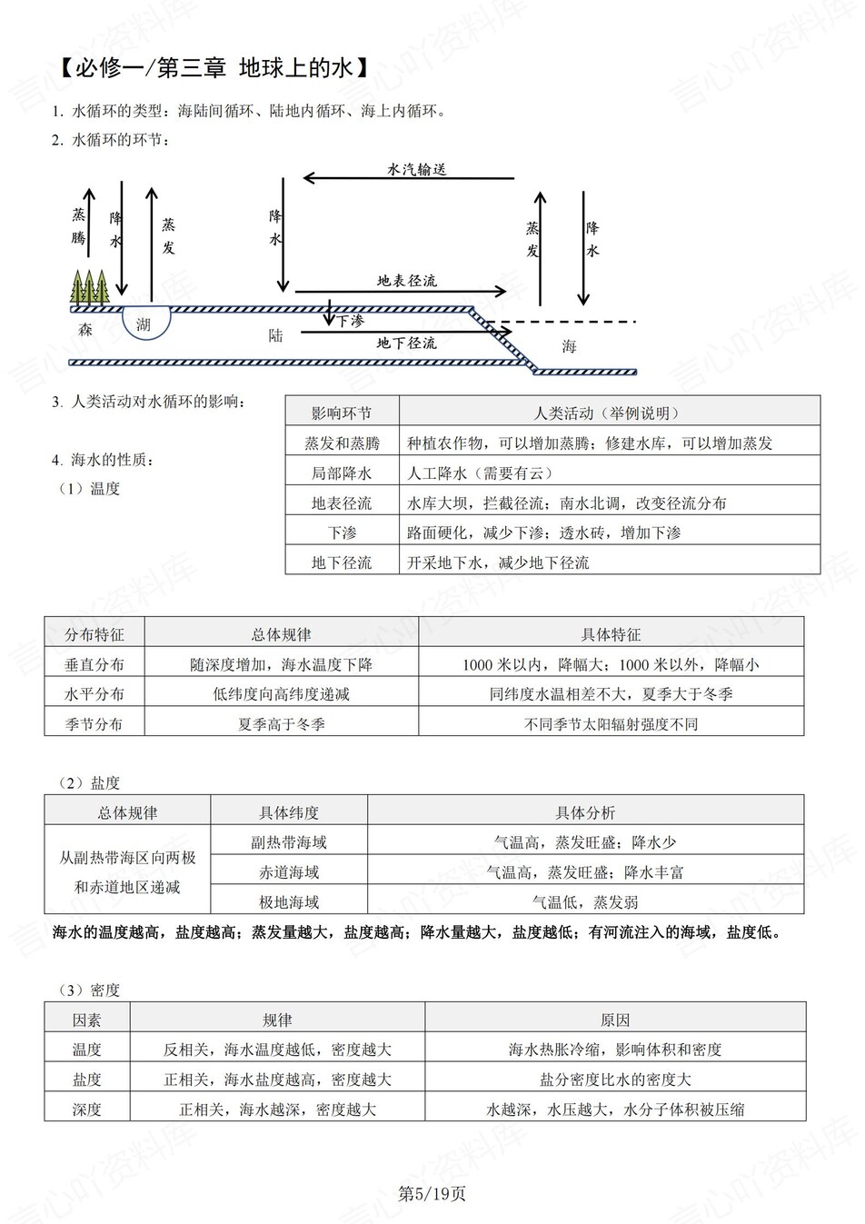 高中地理 | 学考会考必修知识章节知识总结插图高中地理3