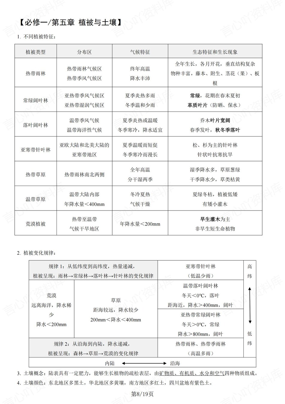 高中地理 | 学考会考必修知识章节知识总结插图高中地理4