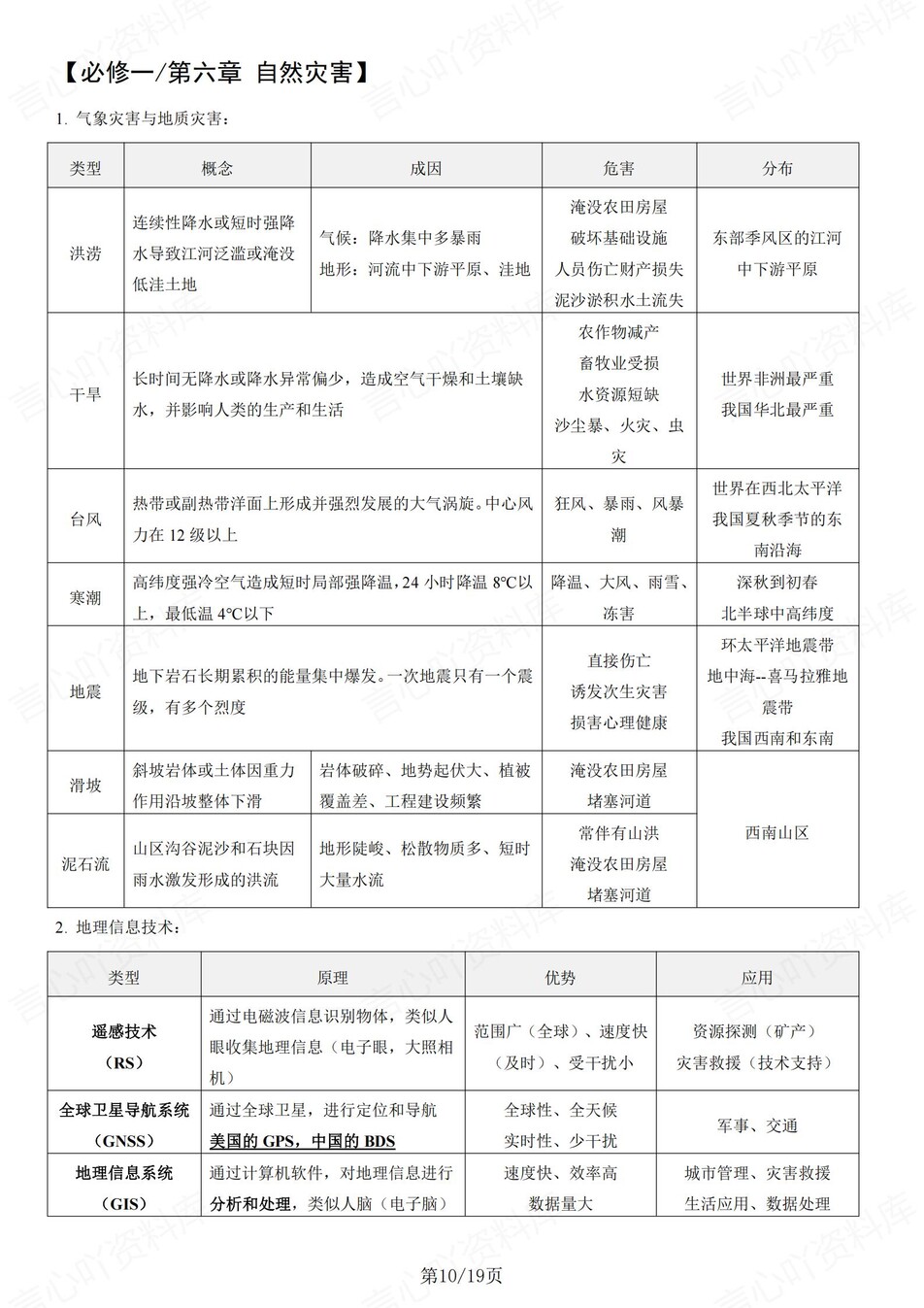 高中地理 | 学考会考必修知识章节知识总结插图高中地理5