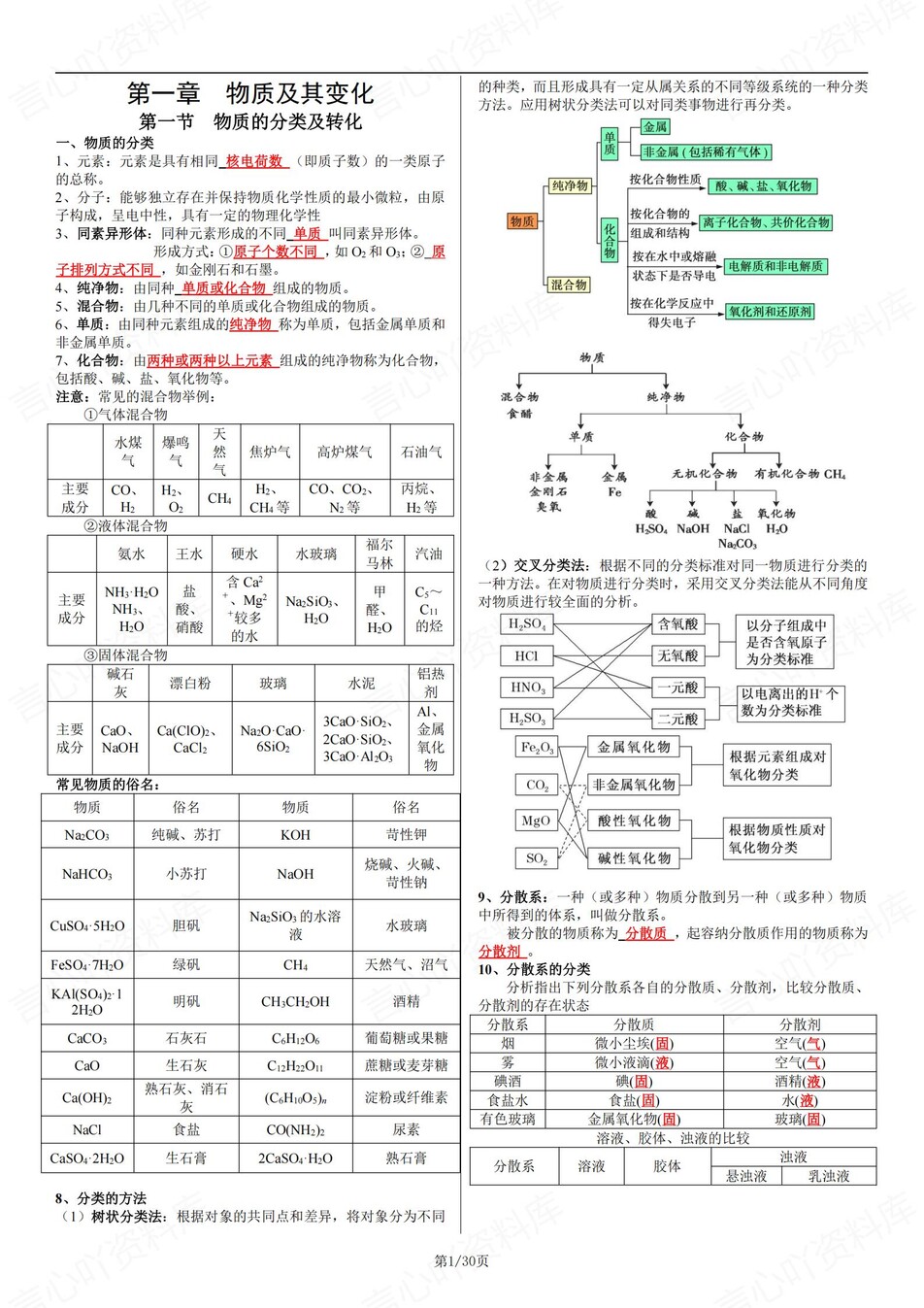 高中化学 | 学考会考必修知识考点梳理清单-言心吖资料库