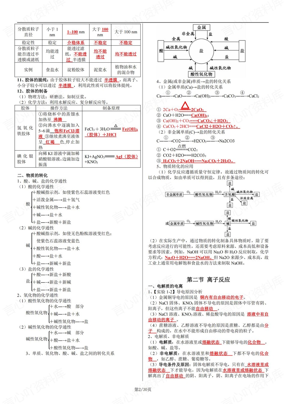 高中化学 | 学考会考必修知识考点梳理清单插图高中化学1