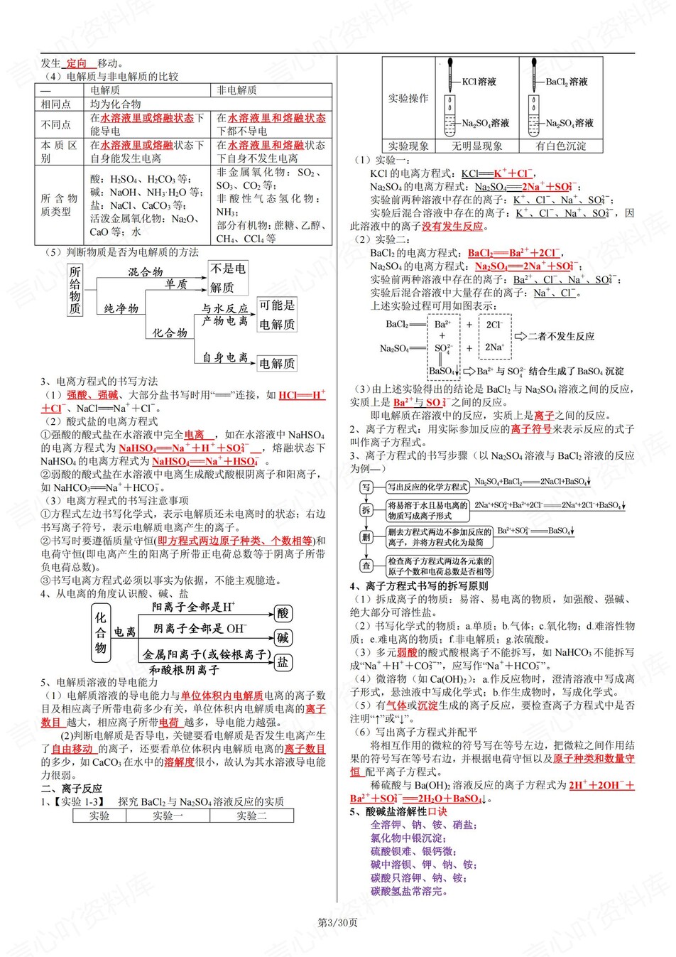 高中化学 | 学考会考必修知识考点梳理清单插图高中化学2
