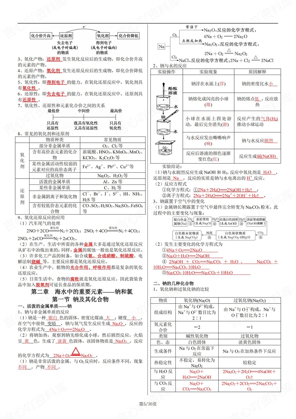 高中化学 | 学考会考必修知识考点梳理清单插图高中化学3