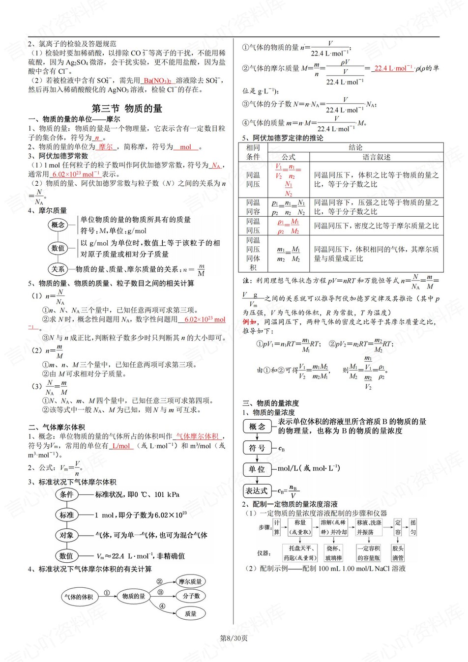 高中化学 | 学考会考必修知识考点梳理清单插图高中化学4