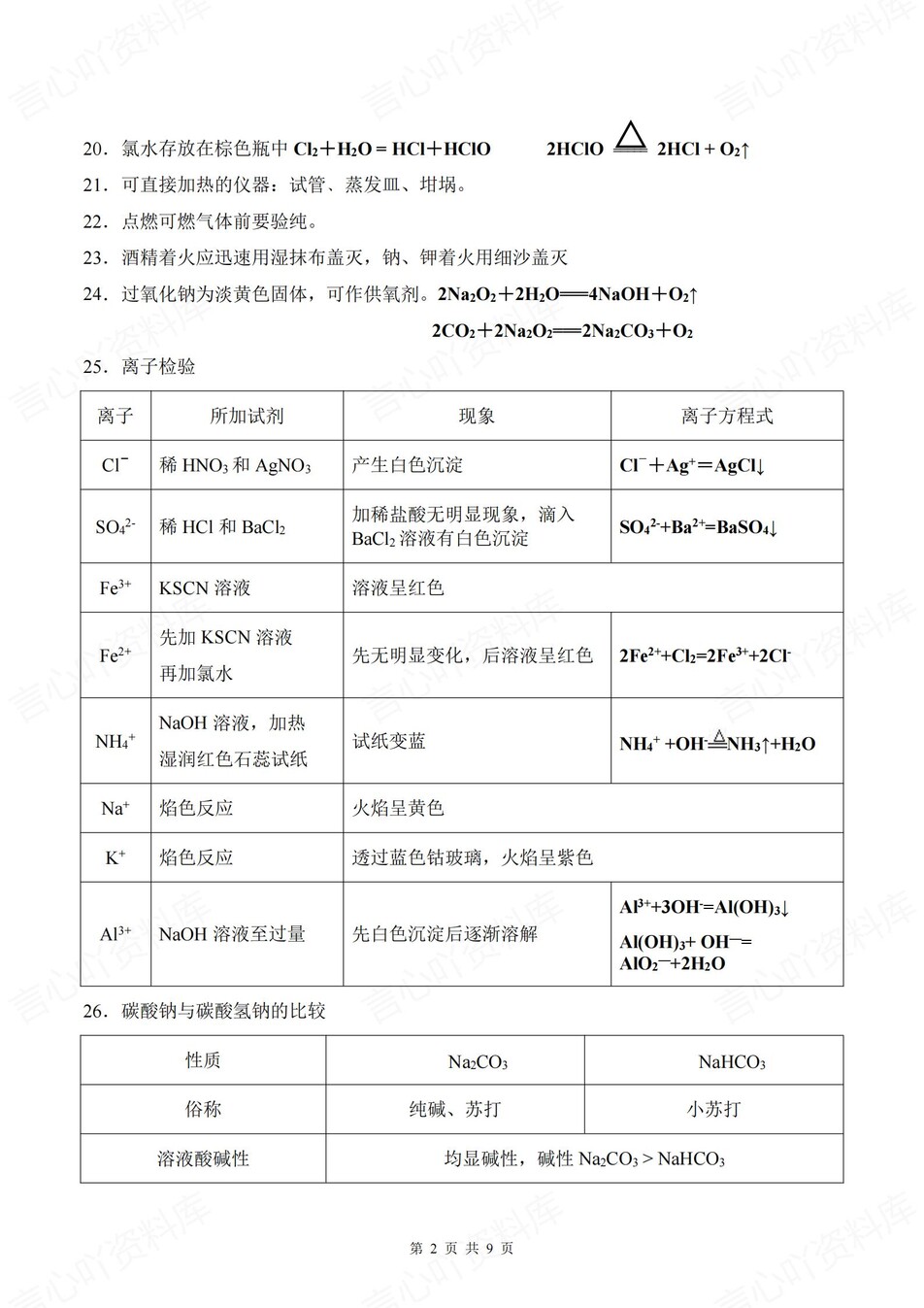 高中化学 | 学业水平复习必修一二知识梳理插图高中化学1