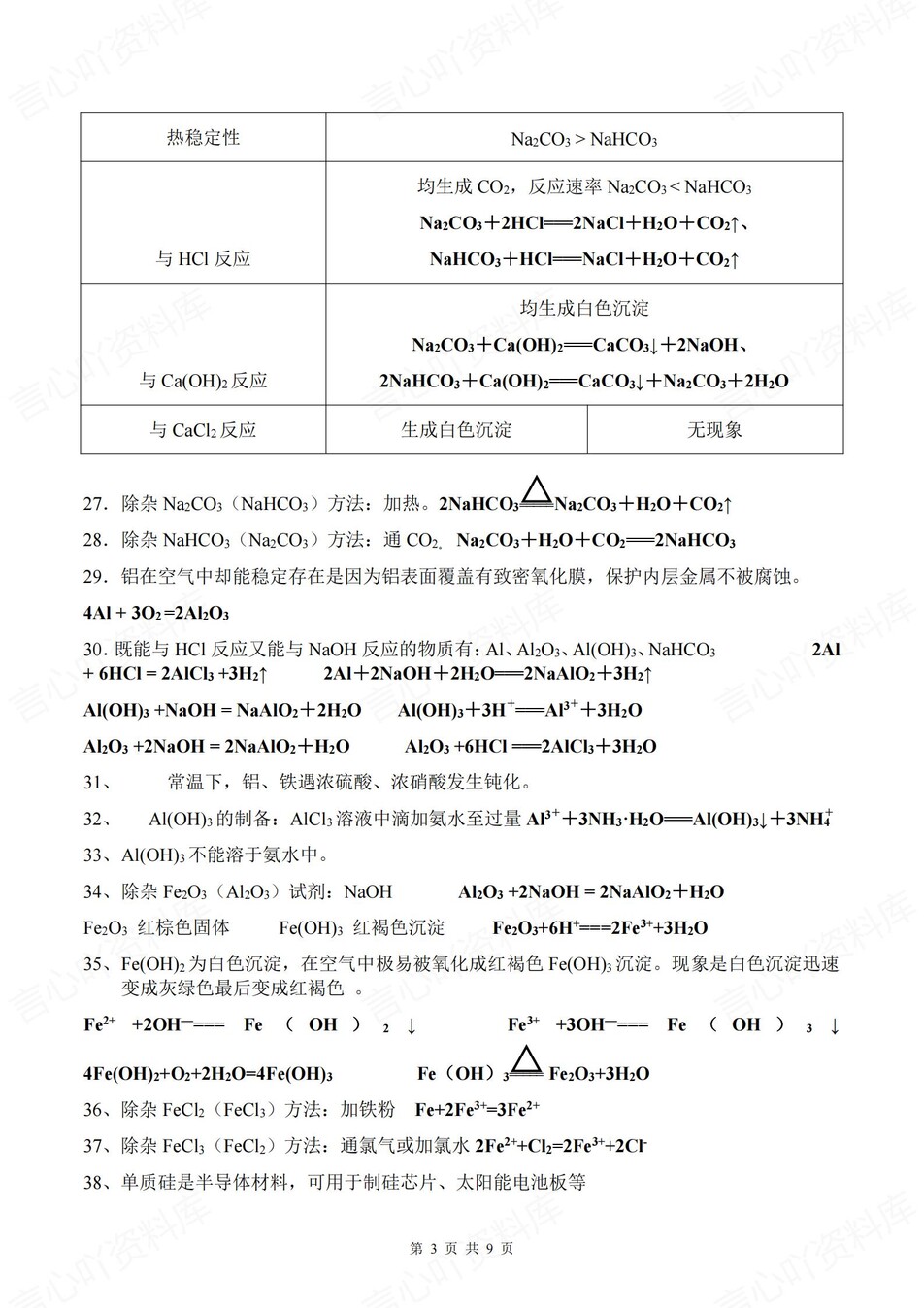 高中化学 | 学业水平复习必修一二知识梳理插图高中化学2