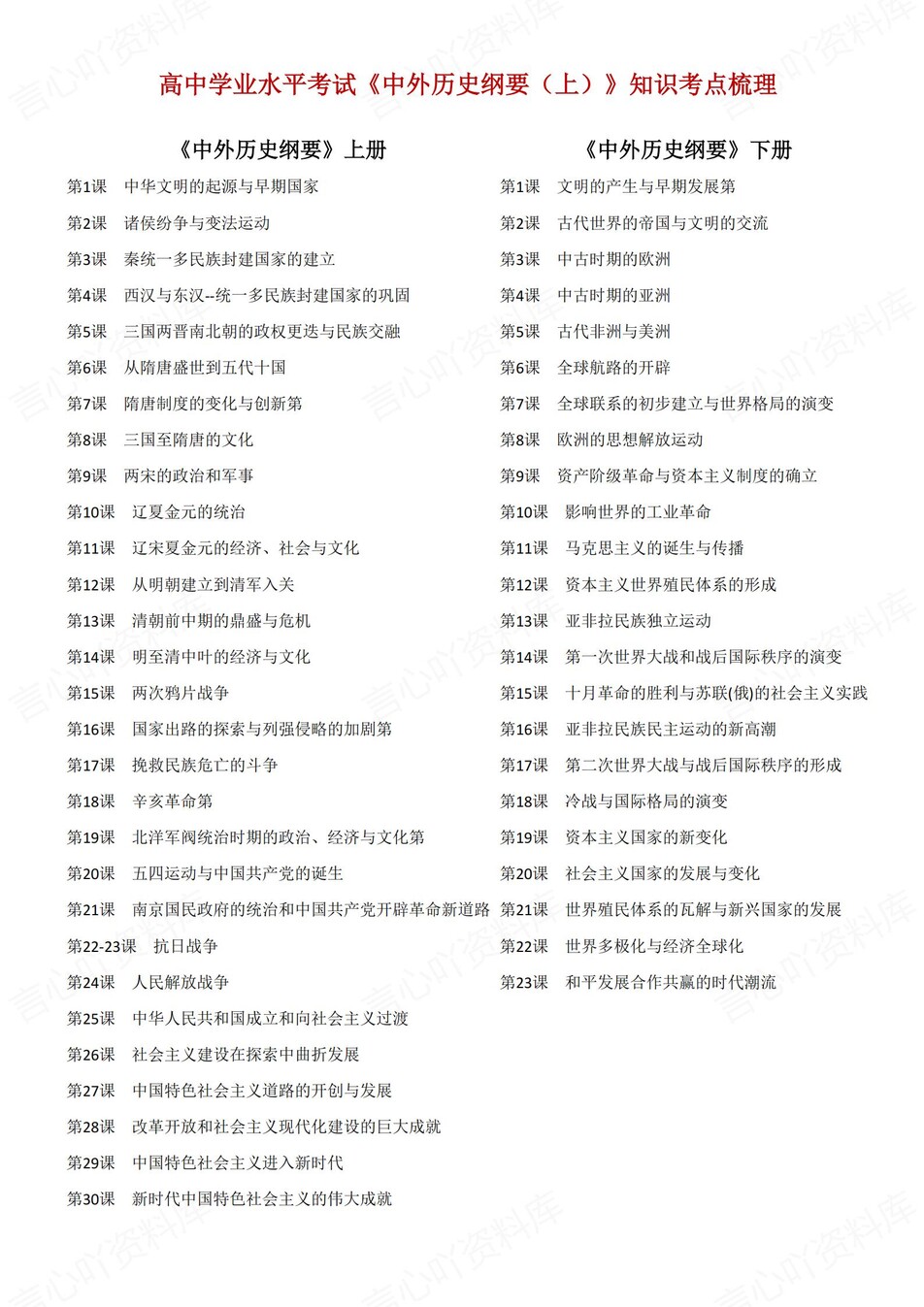 高中历史 | 学考会考必修上下知识考点梳理-言心吖资料库