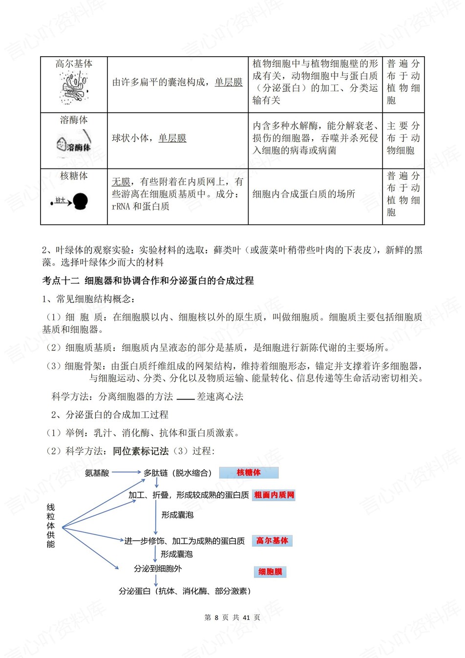 高中生物 | 学考会考必修知识考点背记清单插图高中生物4