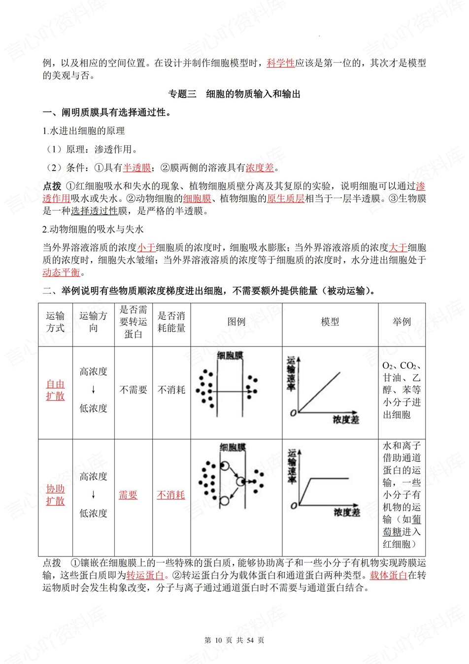 高中生物 | 合格考10个专题必修知识梳理插图高中生物5