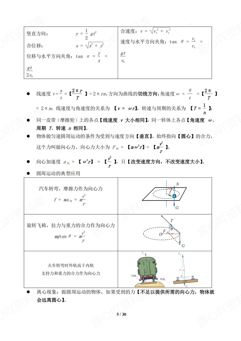 高中物理 | 学考会考必修知识公式实验总结插图高中物理3