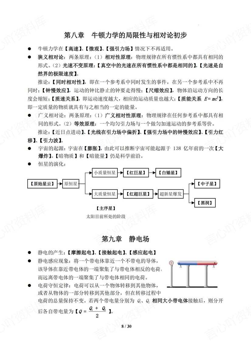 高中物理 | 学考会考必修知识公式实验总结插图高中物理4