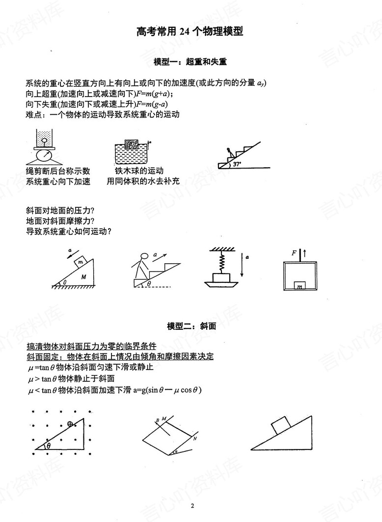 高中物理 | 新版答题模板高考常用解题型技巧方法汇总插图高中物理1