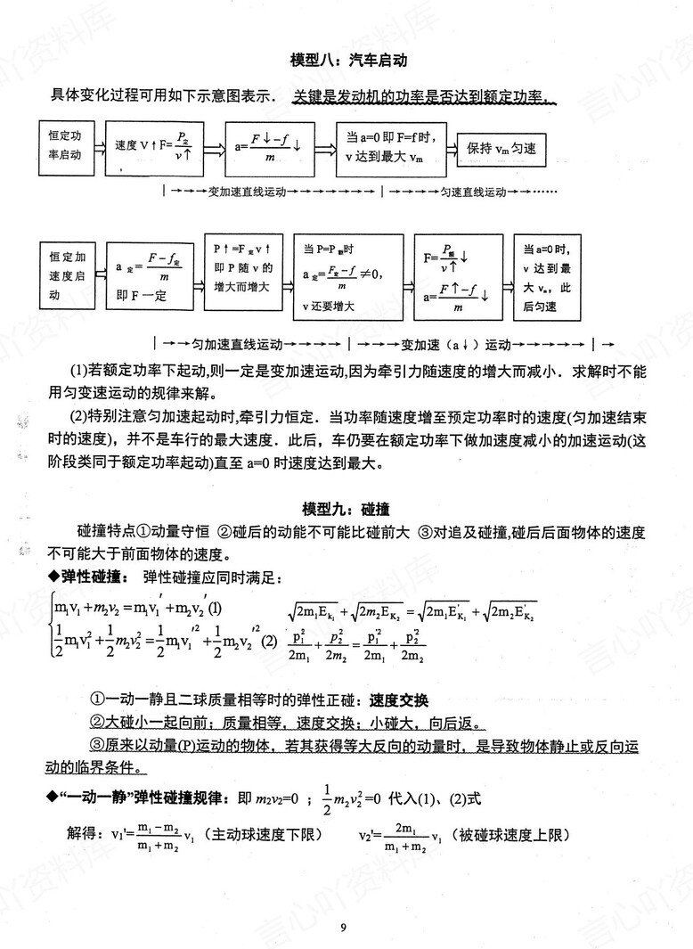 高中物理 | 新版答题模板高考常用解题型技巧方法汇总插图高中物理4