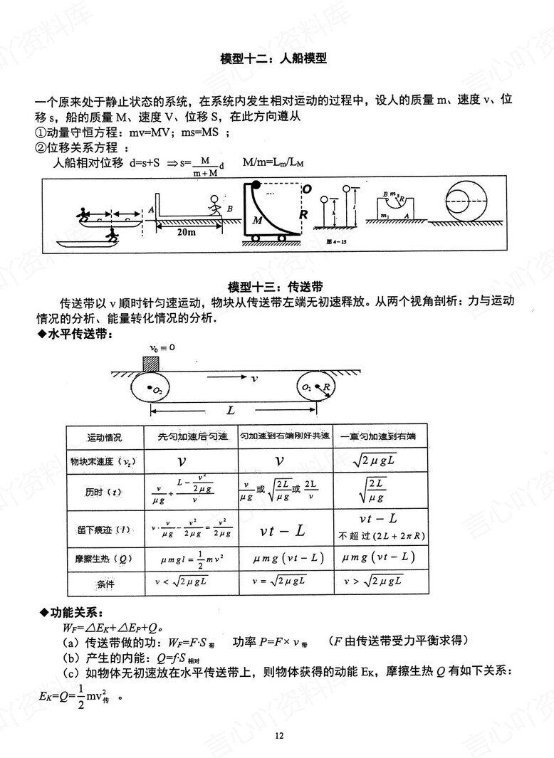 高中物理 | 新版答题模板高考常用解题型技巧方法汇总插图高中物理5