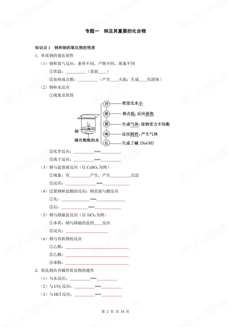 高中化学 | 通用版必修选必无机化学方程式归纳汇总（填空默写）插图高中化学1