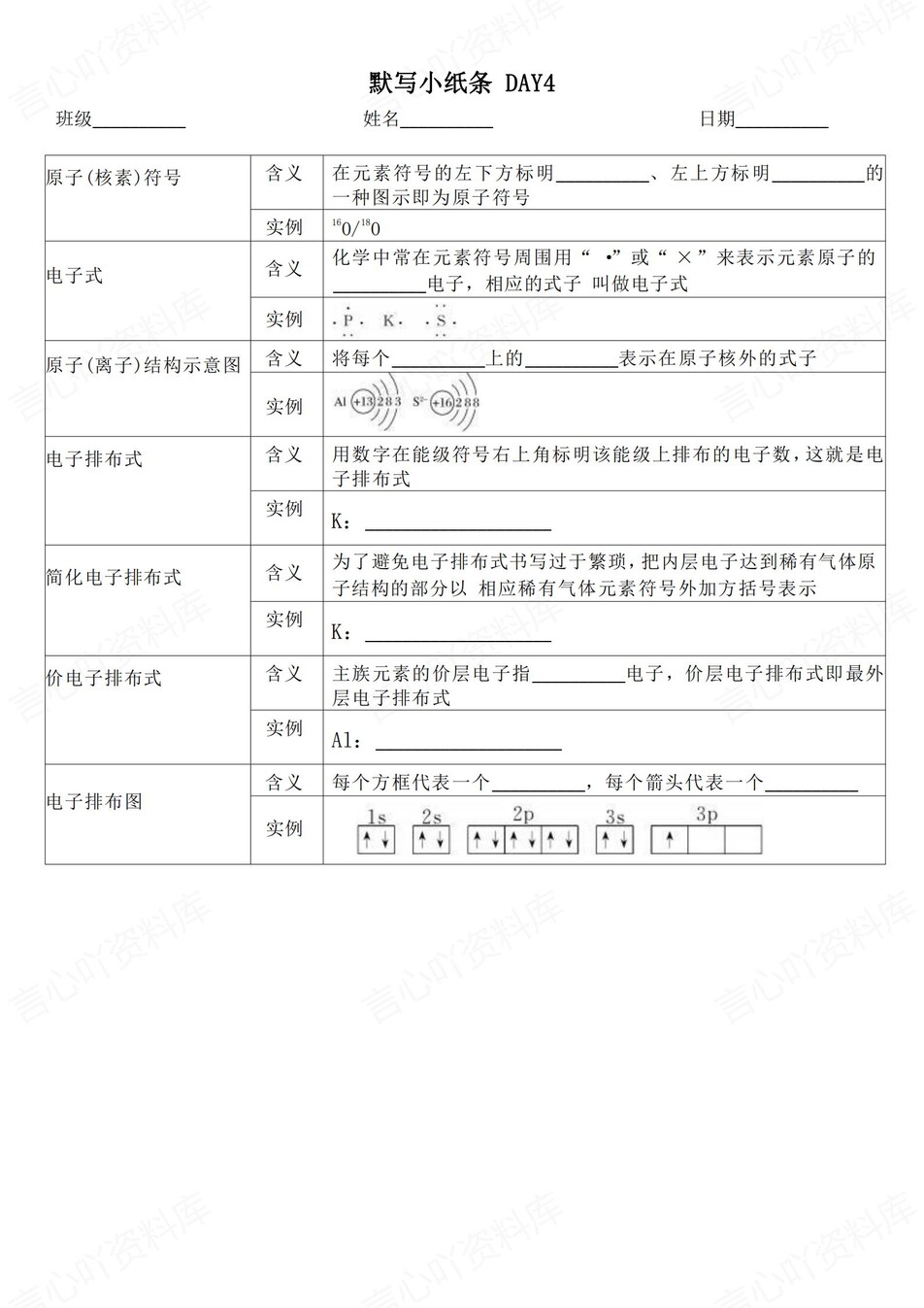 高中化学 | 通用版选择性必修二知识点默写小纸条填空梳理总结（填空默写）插图高中化学1