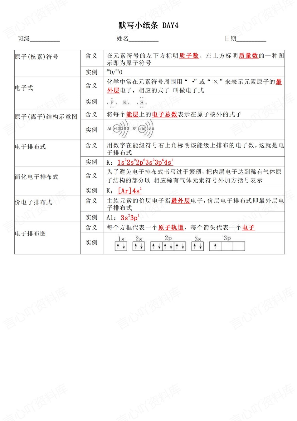 高中化学 | 通用版选择性必修二知识点默写小纸条填空梳理总结（背诵答案）插图高中化学1